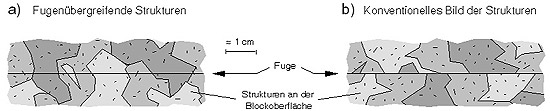 Schema: Fugen�bergreifende Struckturen 